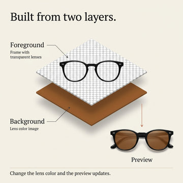 Diagram of Matrix Image: a lens color image in the background, a frame image with transparent lenses in the foreground, and the combined preview showing the frame with brown lenses.