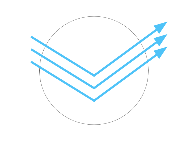 Blue Light Blocking